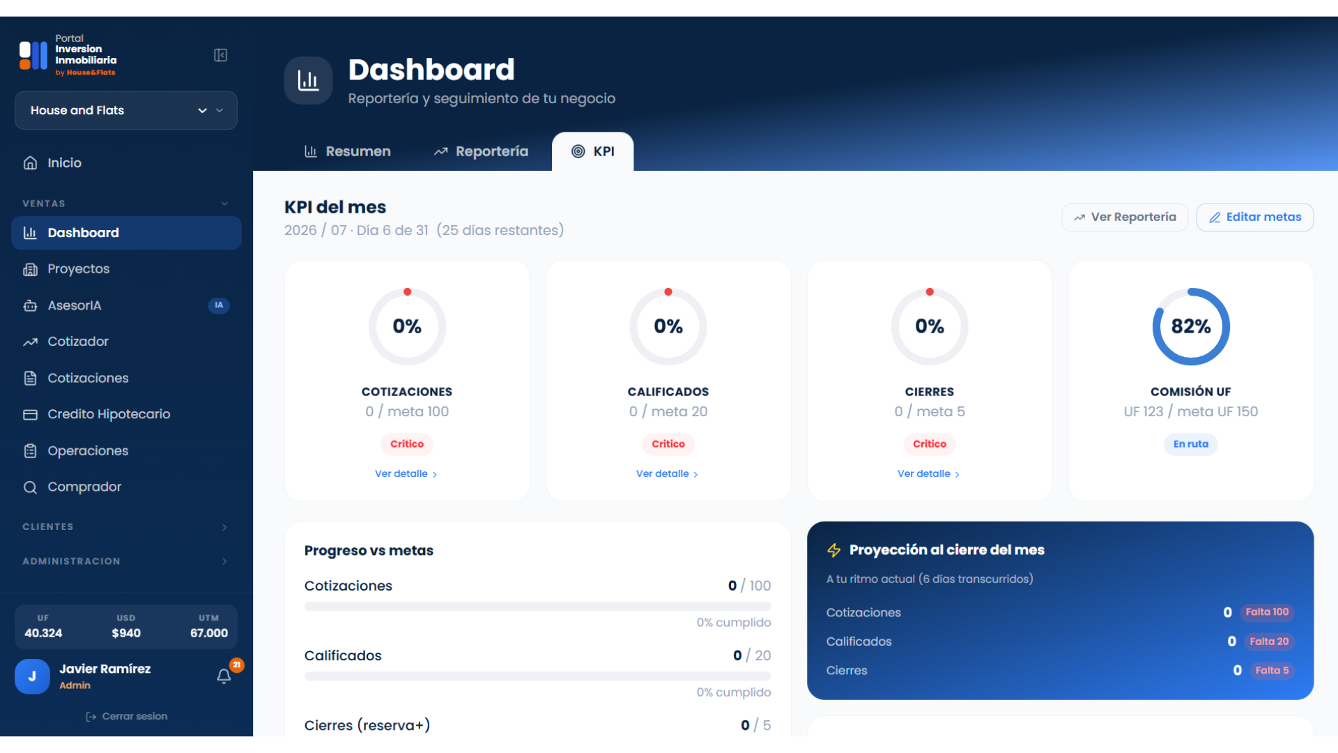 Dashboard de ventas
